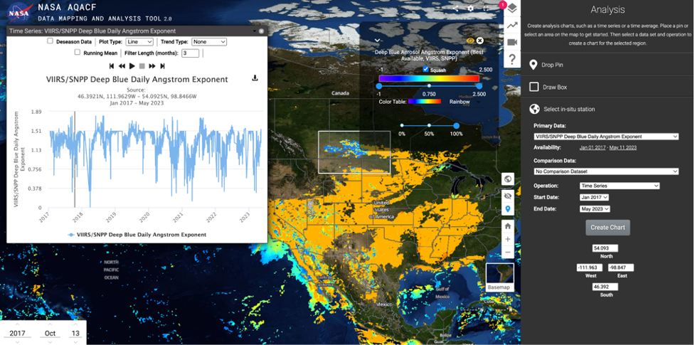 Air Quality data analysis tool